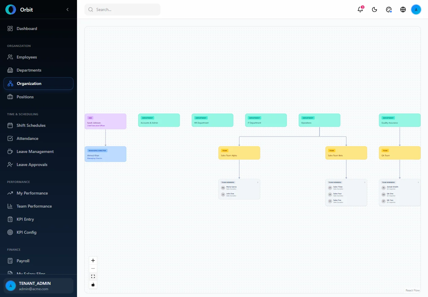 Orbit Organization chart showing reporting structure screen in a fictional example workspace