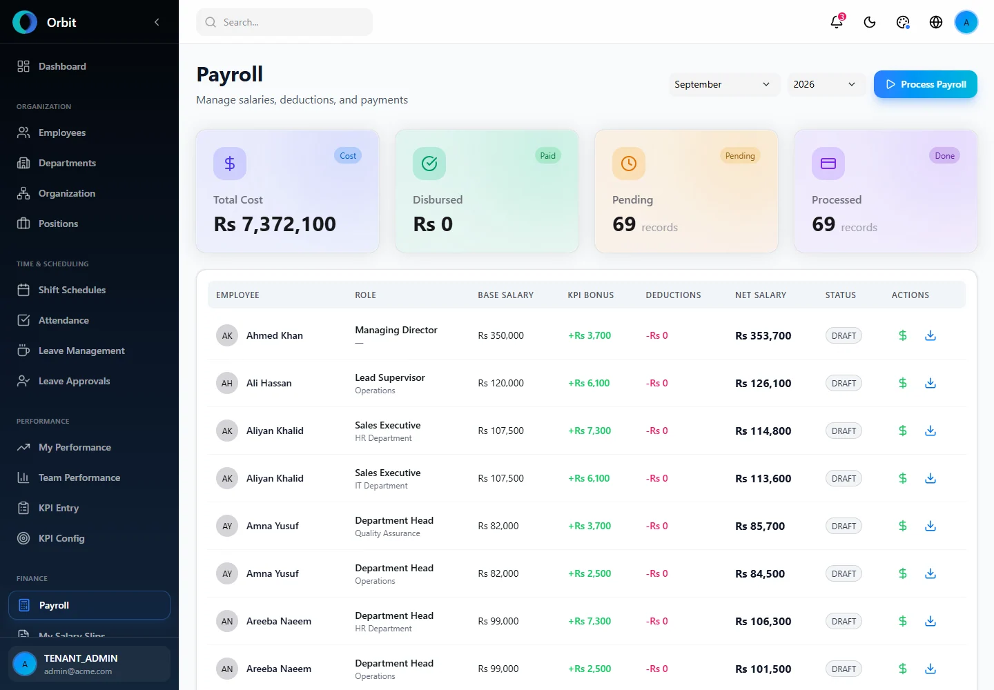 Orbit Monthly payroll records and totals screen in a fictional example workspace