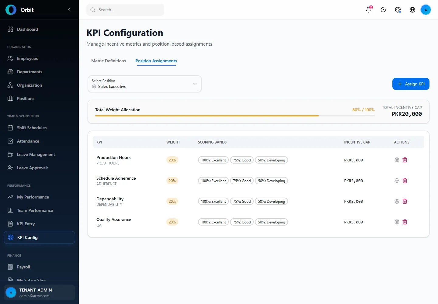 Orbit Position-specific KPI template screen in a fictional example workspace