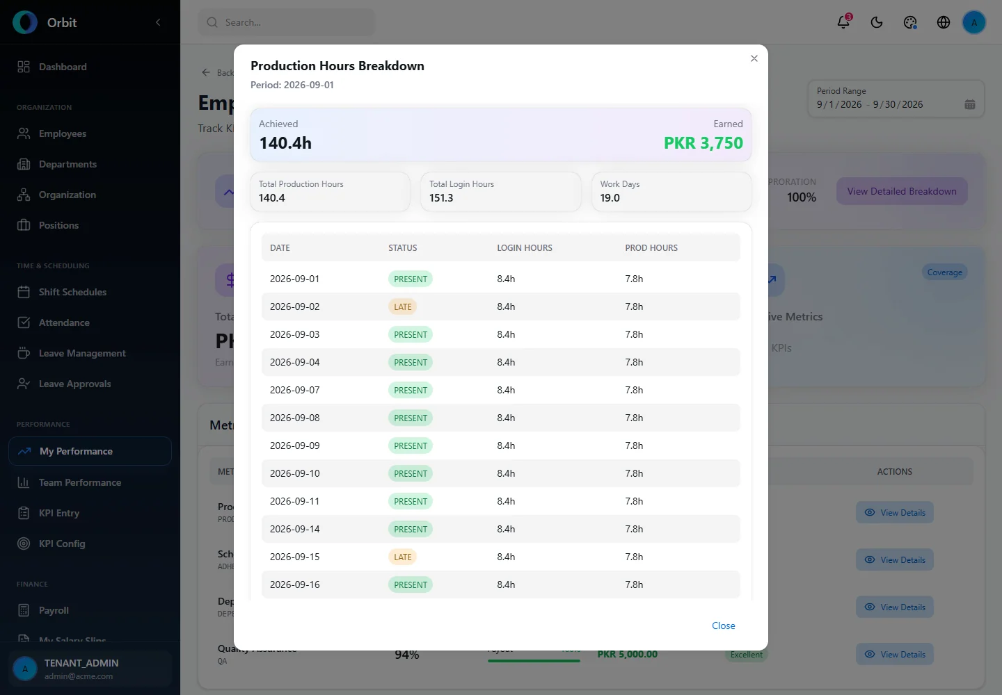 Orbit Production Hours Breakdown screen in a fictional example workspace