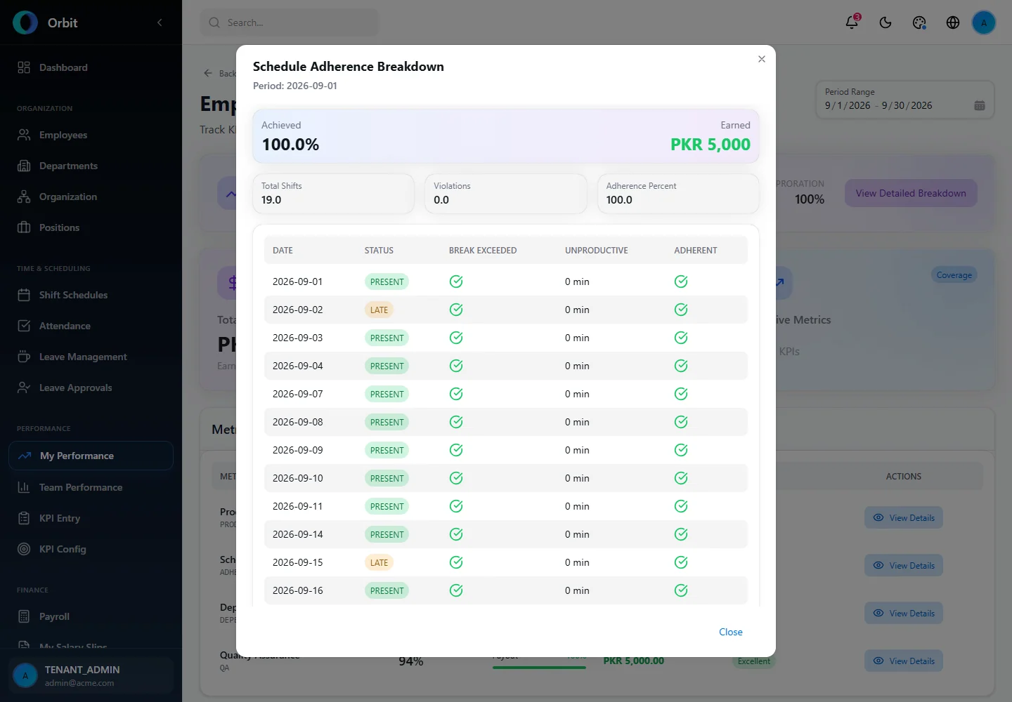 Orbit Evidence behind schedule adherence screen in a fictional example workspace