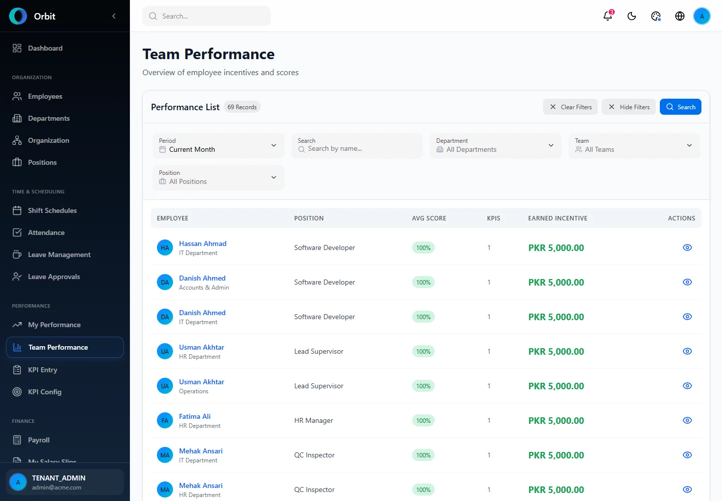 Orbit Team performance overview screen in a fictional example workspace